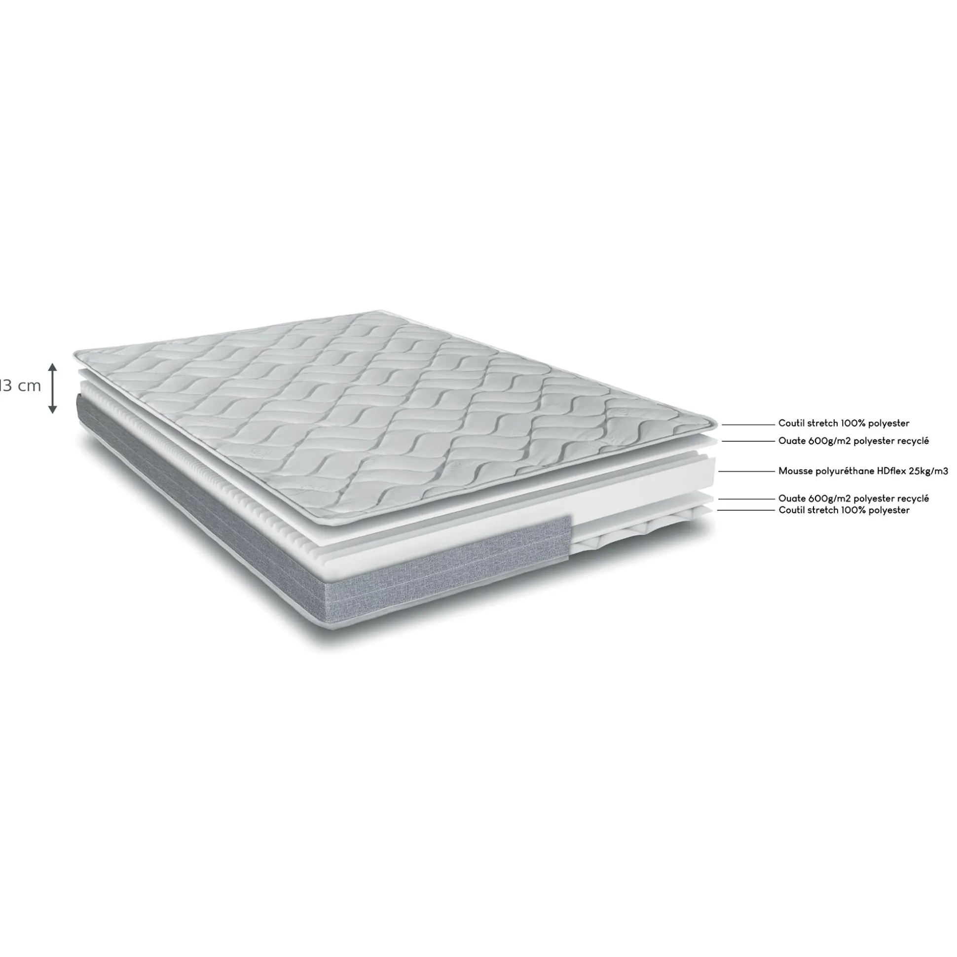 Matelas alinea en mousse accueil équilibré - 90x190cm