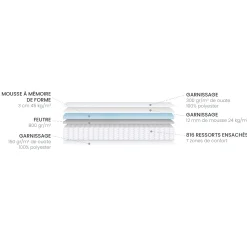 Matelas alinea à ressorts accueil équilibré 140x200cm - noir