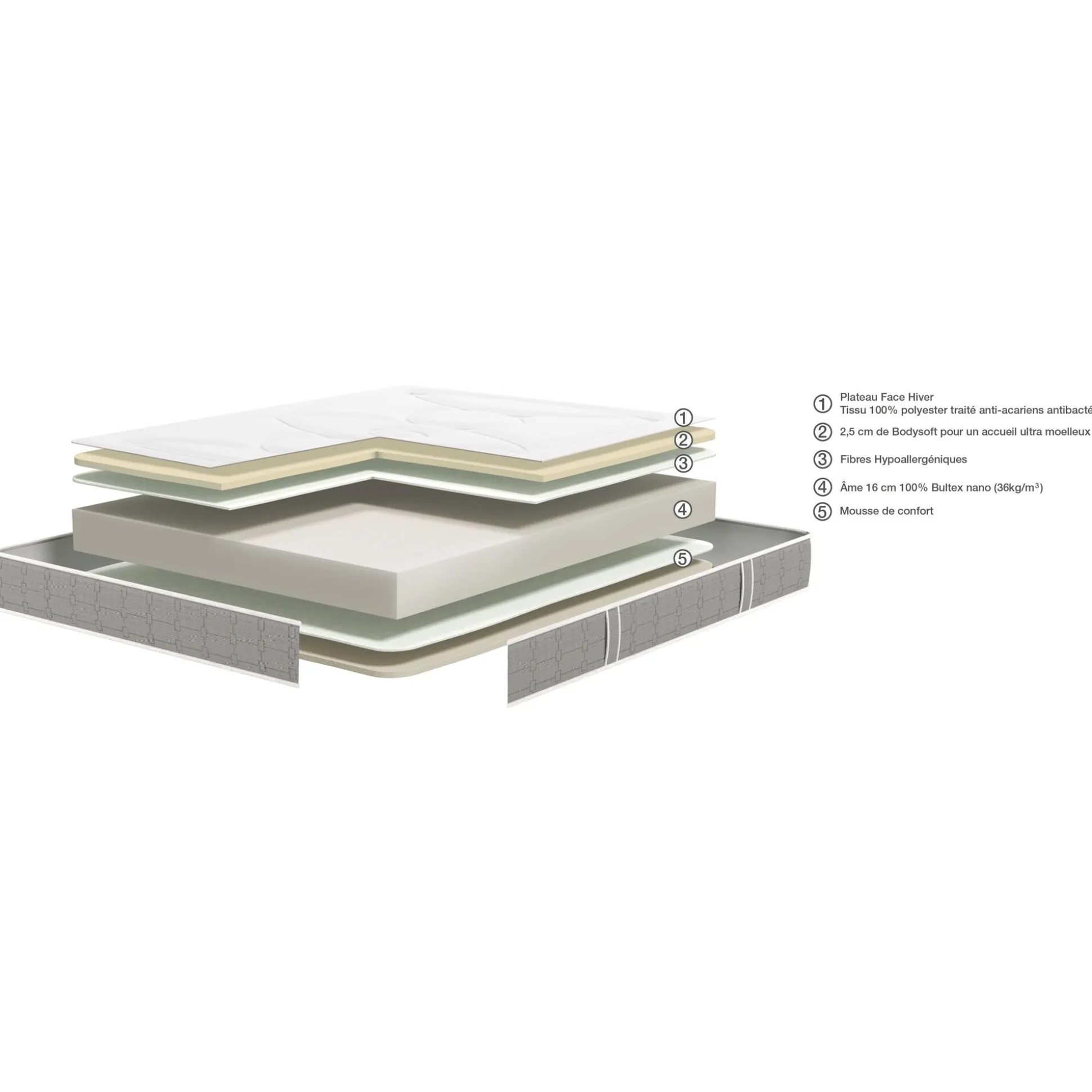 Matelas Bultex en mousse accueil équilibré soutien très ferme 140x190cm