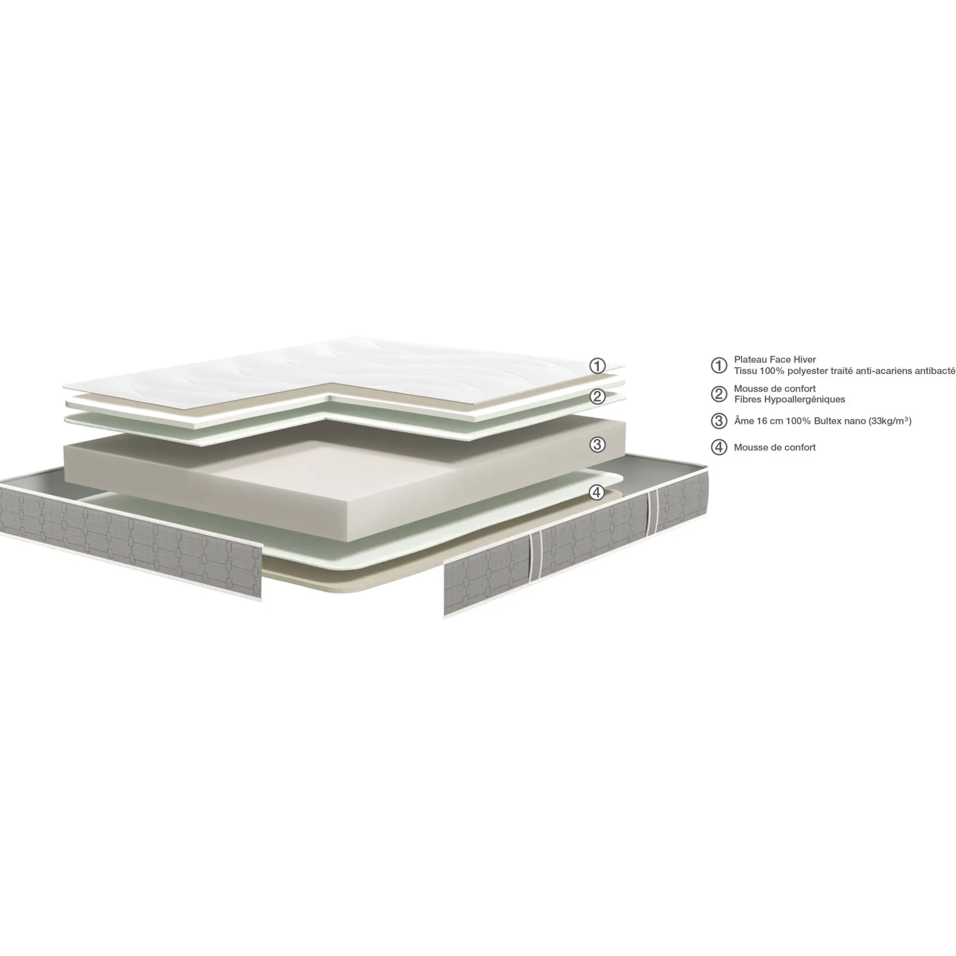 Matelas Bultex en mousse accueil équilibré soutien ferme 140x190cm