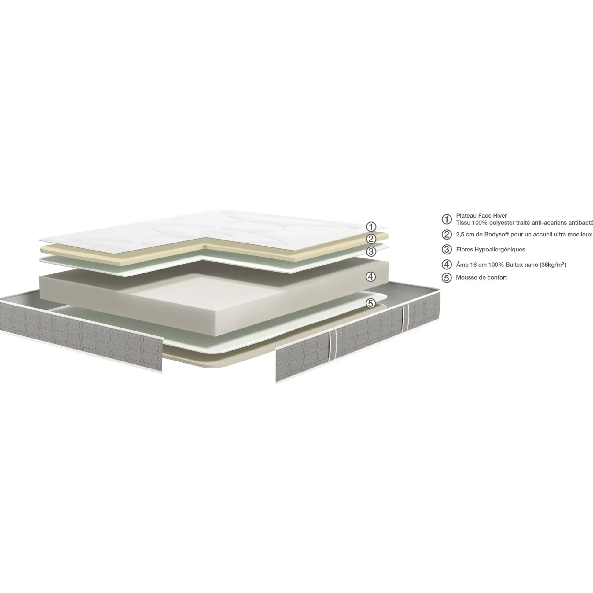Matelas Bultex en mousse accueil équilibré soutien très ferme 140x200cm