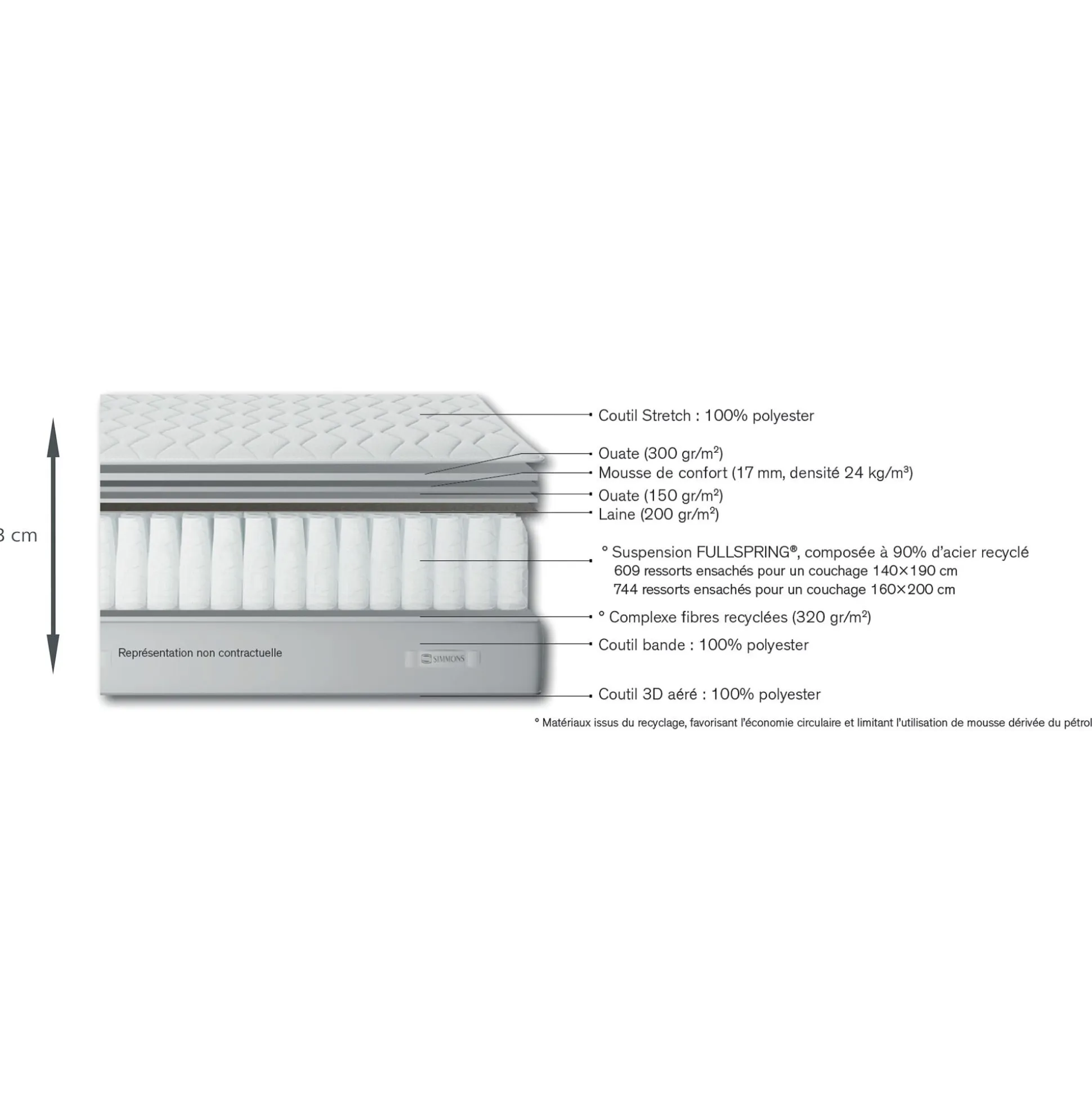 Matelas Simmons à ressorts accueil très ferme - 140x190cm