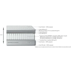 Matelas Simmons à ressorts accueil très ferme - 160x200cm