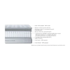 Matelas Simmons à ressorts accueil équilibré - 180x200cm